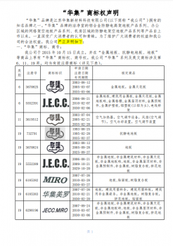 關(guān)于“華集”商標權(quán)聲明