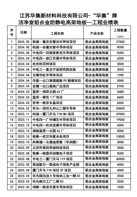 江蘇華集--潔凈室鋁合金高架地板產(chǎn)品工程業(yè)績