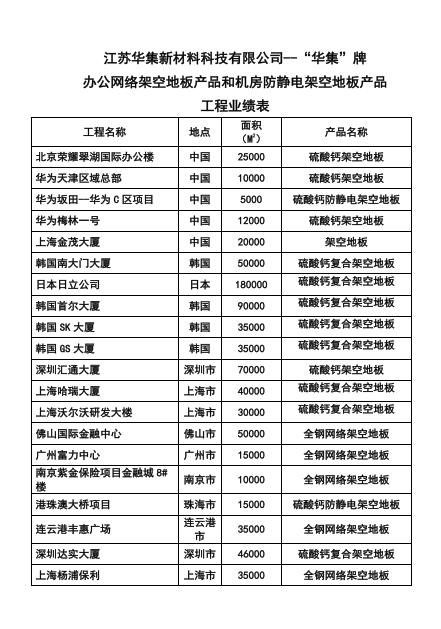 江蘇華集--辦公網(wǎng)絡(luò)架空地板產(chǎn)品和機房防靜電架